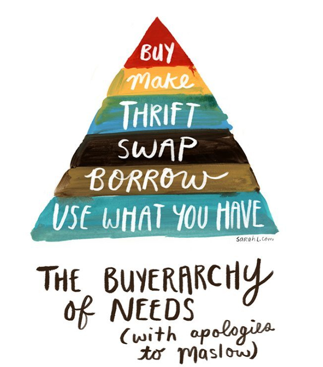 buyerarchy of needs